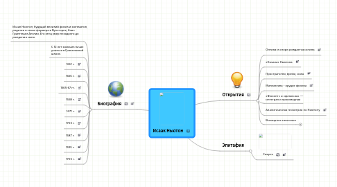 Mind Map: Исаак Ньютон