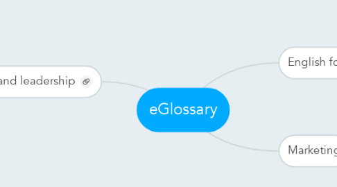 Mind Map: eGlossary