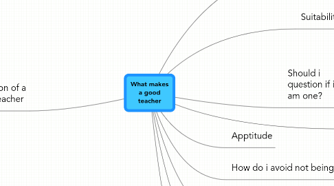 Mind Map: What makes a good teacher