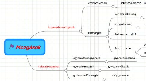 Mind Map: Mozgások