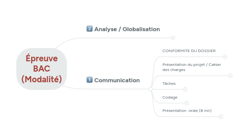 Mind Map: Épreuve BAC (Modalité)