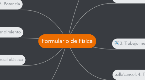 Mind Map: Formulario de Física