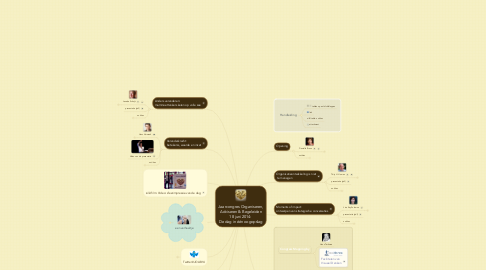 Mind Map: Jaarcongres Organiseren, Adviseren & Begeleiden 18 juni 2014:  De dag in één oogopslag