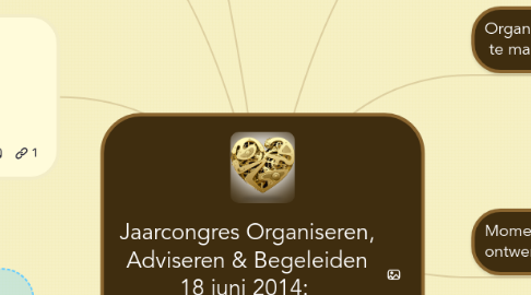 Mind Map: Jaarcongres Organiseren, Adviseren & Begeleiden 18 juni 2014:  De dag in één oogopslag