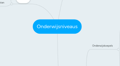 Mind Map: Onderwijsniveaus