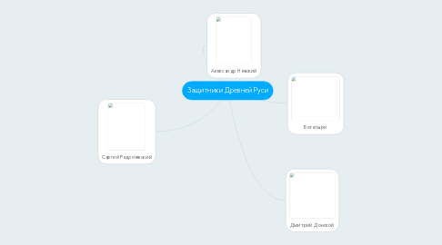 Mind Map: Защитники Древней Руси