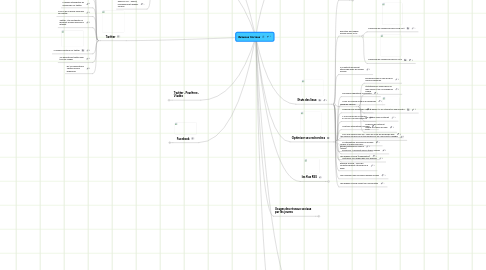 Mind Map: Réseaux Sociaux