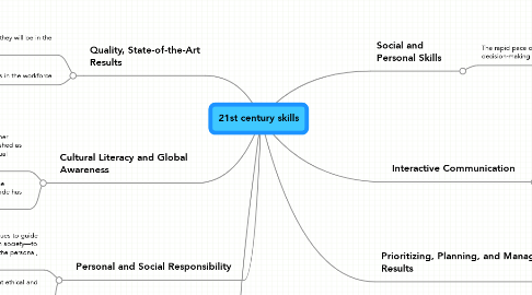 Mind Map: 21st century skills