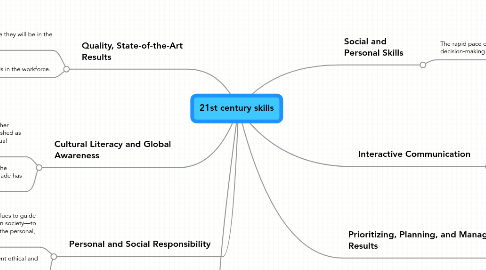 Mind Map: 21st century skills