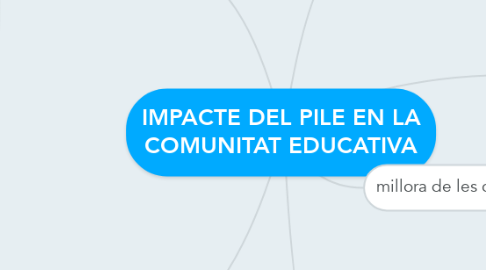 Mind Map: IMPACTE DEL PILE EN LA COMUNITAT EDUCATIVA