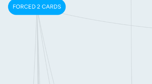 Mind Map: FORCED 2 CARDS