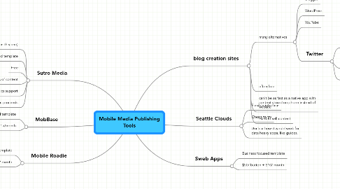 Mind Map: Mobile Media Publishing Tools