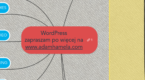 Mind Map: WordPress zapraszam po więcej na www.adamhamela.com