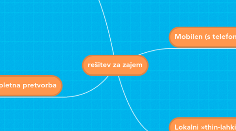 Mind Map: rešitev za zajem