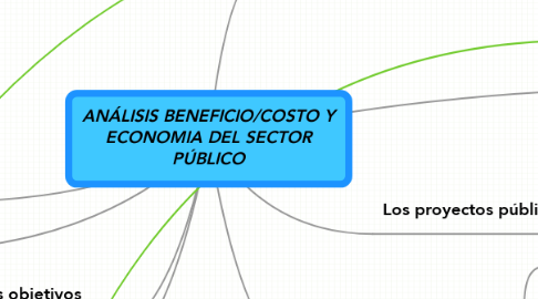 Mind Map: ANÁLISIS BENEFICIO/COSTO Y ECONOMIA DEL SECTOR PÚBLICO