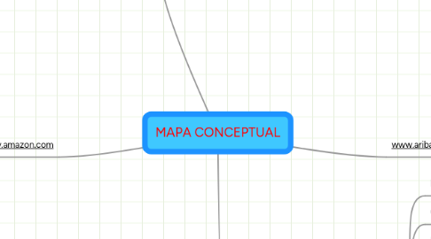 Mind Map: MAPA CONCEPTUAL