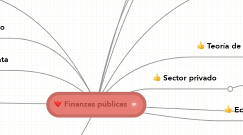 Mind Map: Finanzas públicas