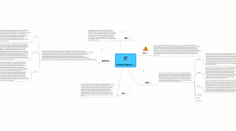 Mind Map: SISTEMAS OPERATIVOS