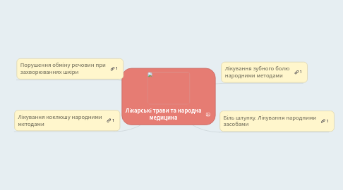Mind Map: Лікарські трави та народна медицина
