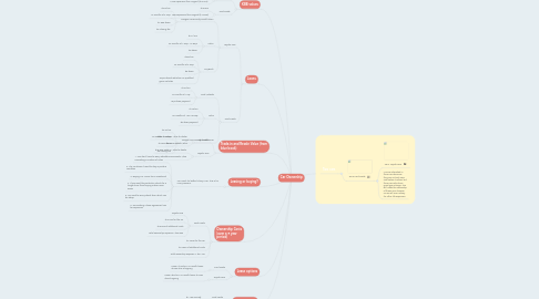 Mind Map: Car Ownership