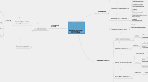 Mind Map: INTEGRACIÓN Y USO DE TICS EN CENTROS EDUCATIVOS (PROYECTO MEDUSA)