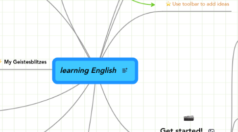 Mind Map: learning English