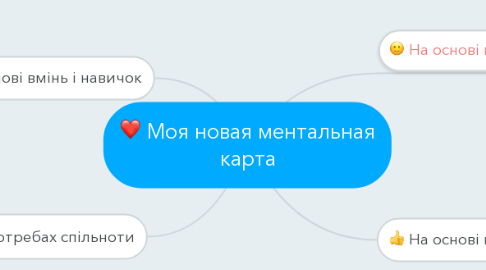 Mind Map: Моя новая ментальная карта