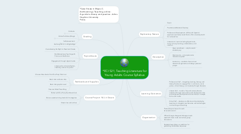 Mind Map: *ECI 521, Teaching Literature for Young Adults Course Syllabus