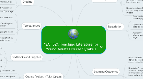 Mind Map: *ECI 521, Teaching Literature for Young Adults Course Syllabus