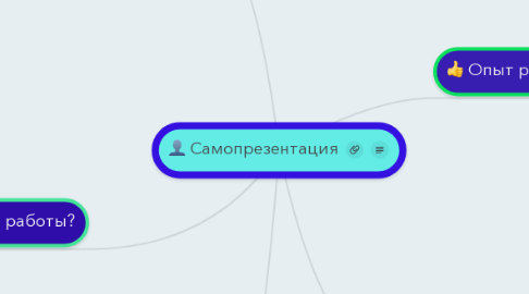 Mind Map: Самопрезентация