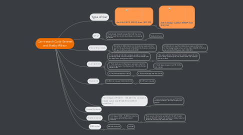 Mind Map: Car research Cody Bennett and Shelby Wilson