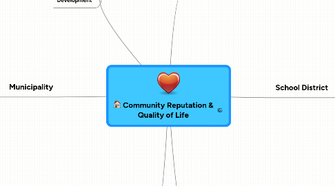 Mind Map: Community Reputation & Quality of Life