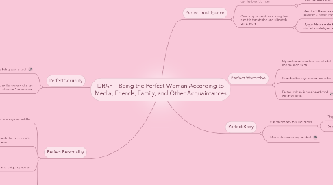 Mind Map: DRAFT: Being the Perfect Woman According to Media, Friends, Family, and Other Acquaintances