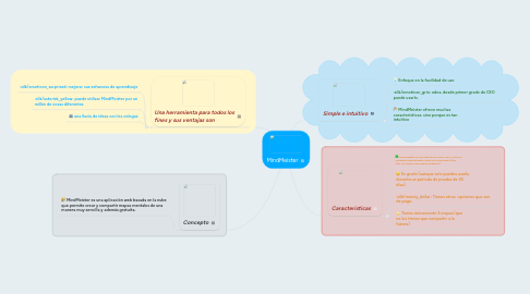 Mind Map: MindMeister