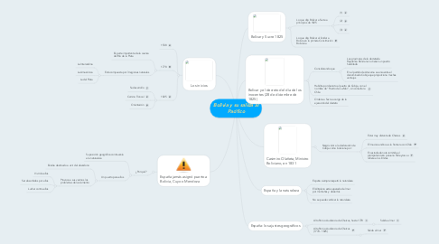 Mind Map: Bolivia y su salida al Pacífico