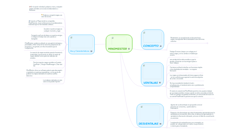 Mind Map: MINDMEISTER