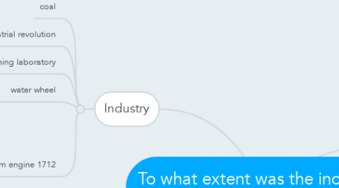 Mind Map: To what extent was the industrial revolutionary?