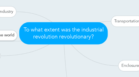 Mind Map: To what extent was the industrial revolution revolutionary?