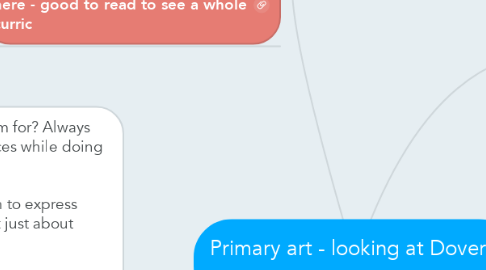 Mind Map: Primary art - looking at Dover's program