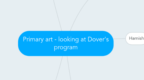 Mind Map: Primary art - looking at Dover's program