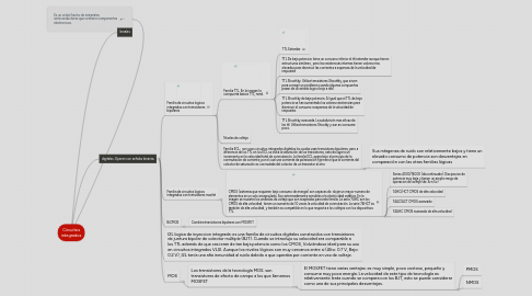 Mind Map: Circuitos integrados