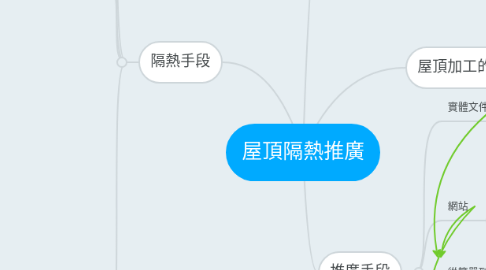 Mind Map: 屋頂隔熱推廣