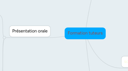 Mind Map: Formation tuteurs