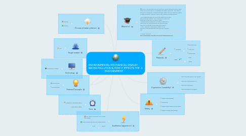 Mind Map: ENVIRONMENTAL MECHANICAL DISPLAY - WATER POLLUTION & HOW IT EFFECTS THE ENVIORNMENT
