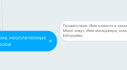 Mind Map: Скрипт для дожима неоплаченных заказов