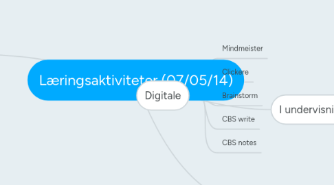 Mind Map: Læringsaktiviteter (07/05/14)