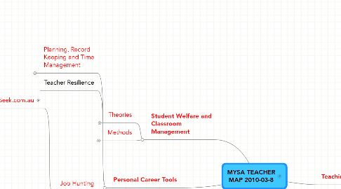 Mind Map: MYSA TEACHER MAP 2010-03-8