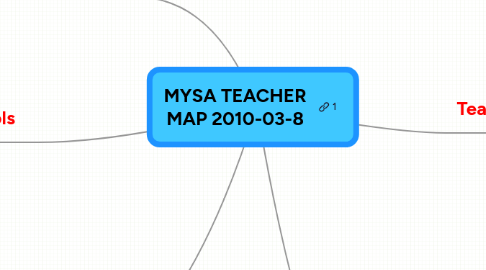 Mind Map: MYSA TEACHER MAP 2010-03-8