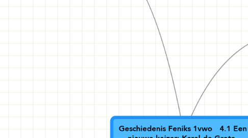 Mind Map: Geschiedenis Feniks 1vwo   4.1 Een nieuwe keizer: Karel de Grote.