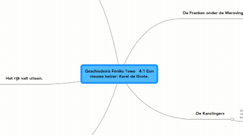 Mind Map: Geschiedenis Feniks 1vwo 4.1 Een nieuwe keizer: Karel de Grote.